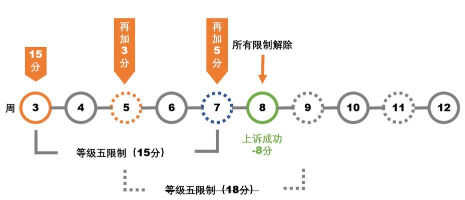 小明辅助惩戒出装顺序攻略（小明辅助英雄惩戒出装顺序攻略，让你成为游戏中的强力支援！）