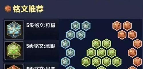 如何打造最强守约出装教学攻略（掌握最新技巧，成为守约王者）