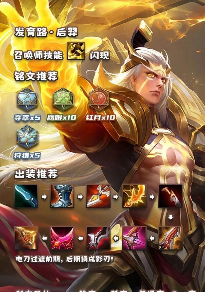 全射手出装铭文攻略（打造最强输出，解读射手出装铭文策略）