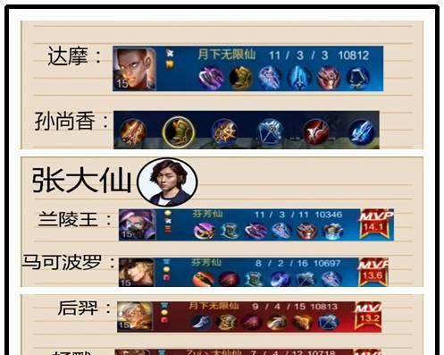 张大仙出装攻略教学（带你领略王者峡谷的装备奇思妙想）