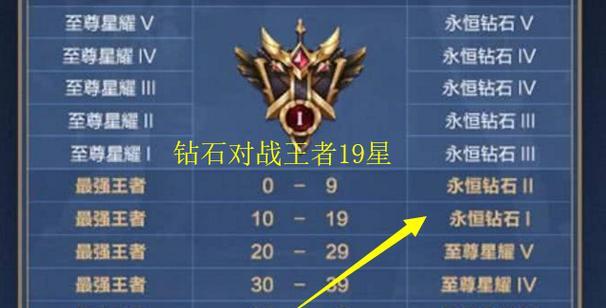 凯爹出装铭文教学攻略（一文学会凯爹出装铭文搭配，让你成为无敌中单！）