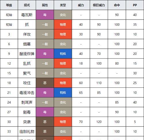 口袋妖怪攻略秘籍（从小白到高手，一步步揭开妖怪世界的神秘面纱）