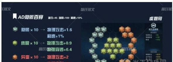 虞姬出装铭文攻略（铭文选择、装备搭配、技巧解析，带你成为虞姬王者！）