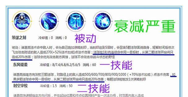 诸葛亮开局出装攻略（以智取天下，诸葛亮开局出装攻略）