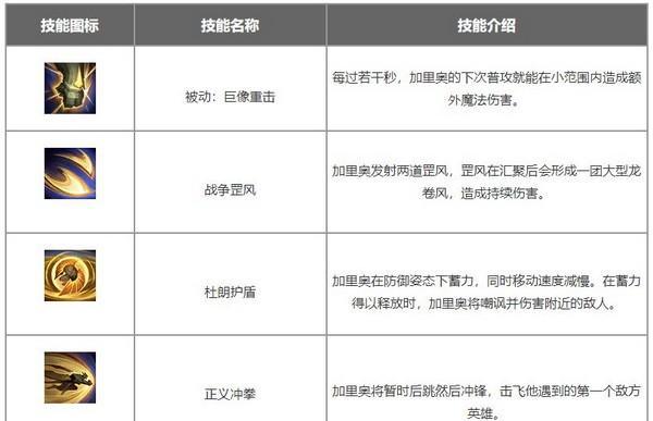 龙王天赋出装攻略（掌握天赋技能与装备选择，成为无敌战士！）