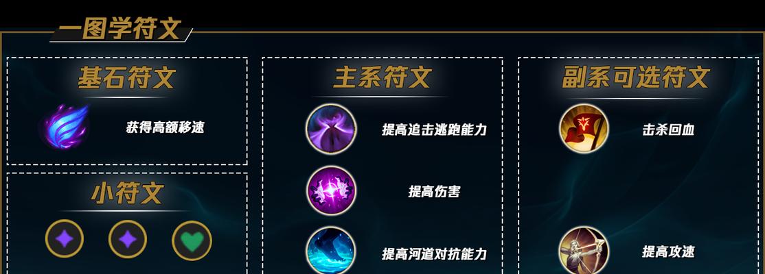 掌握男枪手新角色出装攻略，成为击杀机器（终极输出利器-男枪手新装备介绍与使用技巧）