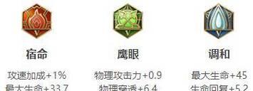 夏侯惇出装及铭文攻略（掌握关键装备和铭文，成为夏侯惇的无敌化身）