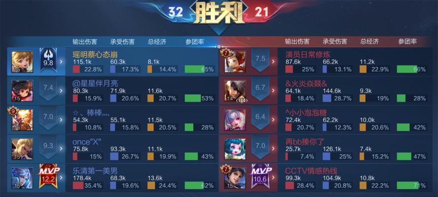 孙膑虎年出装铭文搭配攻略（孙膑铭文搭配攻略解析，虎年玩转对局！）