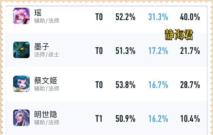 现代手游的出装与攻略（以后裔为例，解析手游中出装与攻略的重要性与差异）