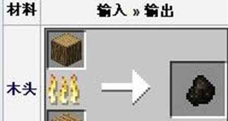 我的世界怎么过的木炭,我的世界木炭生成方法详解