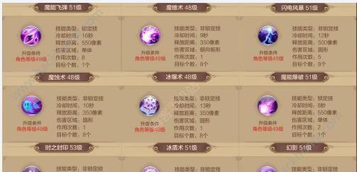 《地堡3觉醒技能加点攻略》（掌握关键技能，成为无敌大神！）