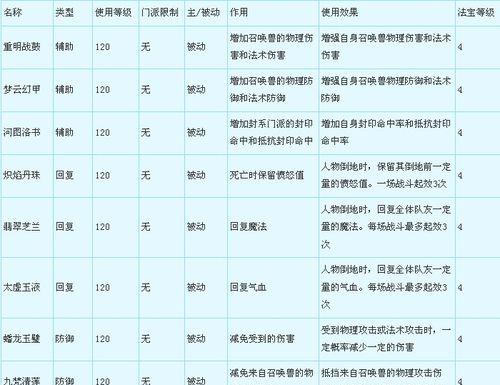 梦幻西游4技能教学攻略（从零基础到高手，助你成为梦幻西游4技能大师！）