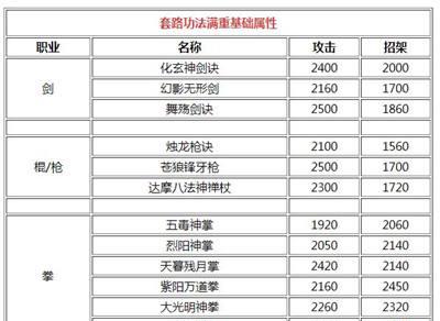 《烟雨江湖山庄技能搭配攻略》（探索最强技能搭配，称霸江湖山庄）