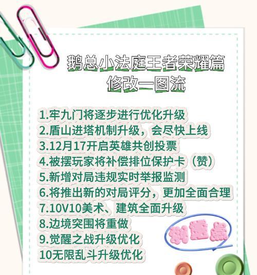 火舞无限乱斗出装攻略（掌握技巧，打造最强火焰英雄！）