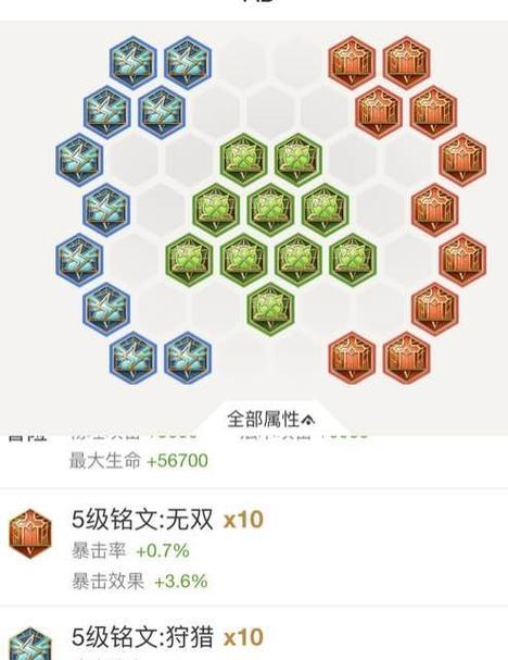 老版猴子铭文出装攻略（打造最强猴子，铭文出装一网打尽！）