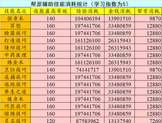 梦幻西游无限技能点攻略（解锁无限技能点，让你的角色更加强大！）