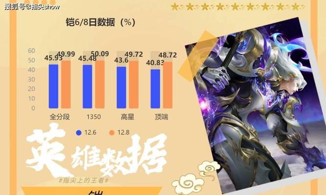 铠吸血装备铭文出装攻略（高效生存与输出并重，铠的最佳装备铭文搭配）