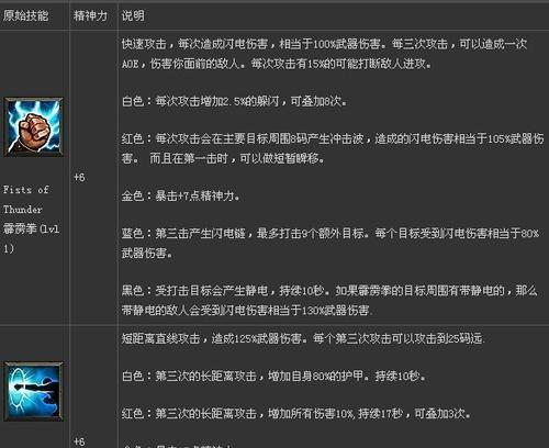 四技能完美结合，掌握法师攻略的关键（解锁法师技能组合，成为顶级战斗法师）