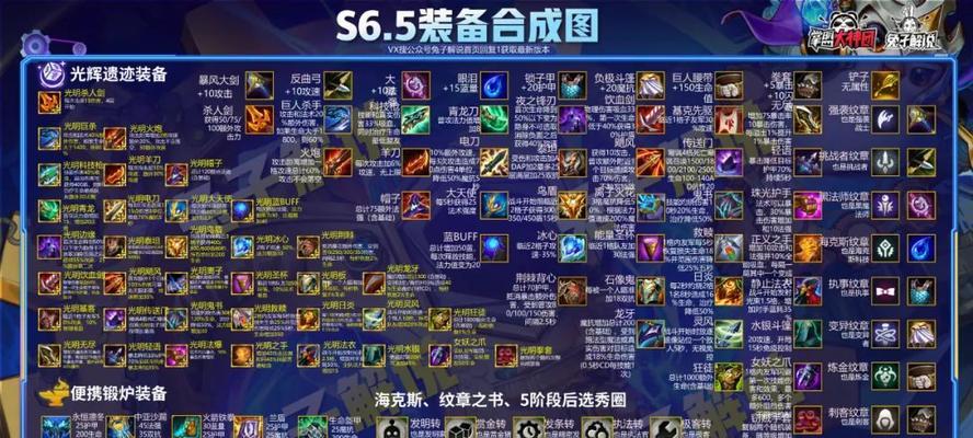 《以变异狐狸羁绊出装顺序攻略》（聚焦变异狐狸羁绊最佳出装顺序，带你玩转绝地求生！）