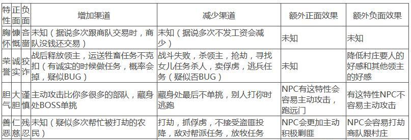 《掌握骑马与砍杀2技能投掷攻略，成为顶级战士》（投掷攻略揭秘，从技巧到策略全解析！）