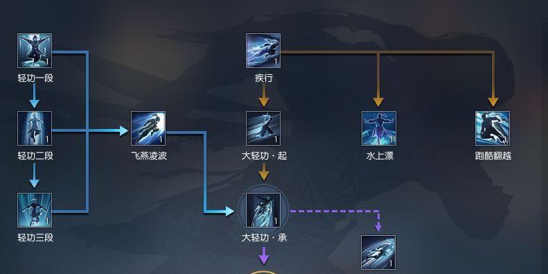 逆水寒门派技能排行榜攻略——全面解析最强门派技能（掌握门派技能，称霸逆水寒江湖！）
