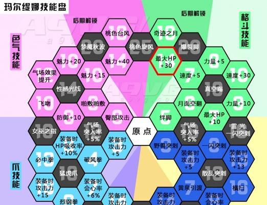 《精灵盛典勇者技能搭配攻略》（解锁无敌组合，成为最强勇者！）