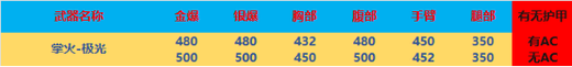 穿越火线极光出装攻略（打造绝对的战场统治力，极光出装攻略来袭！）