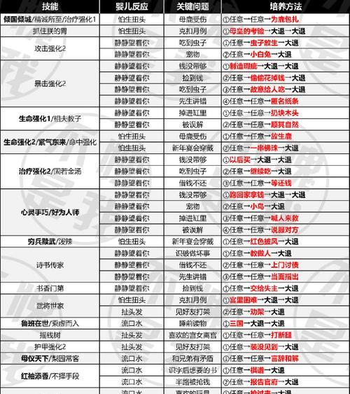 如何选择适合自己的横扫三军技能？（精心策略，实力提升——攻略全解析）