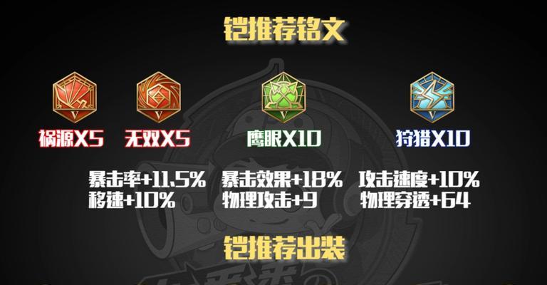 关羽出装铭文详细攻略视频（全面了解关羽出装铭文的最佳选择，提高游戏实力）