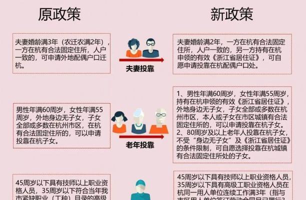 杭州技能落户攻略（以技能落户杭州，你需要掌握的15个关键要点）