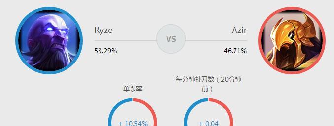 科技瑞兹出装攻略（打造超强科技输出，畅享全局控制）
