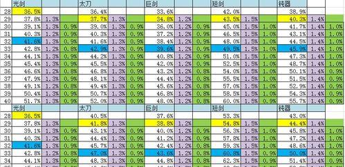 以勇者之城技能搭配攻略（探索不同技能搭配，成为无敌勇者！）