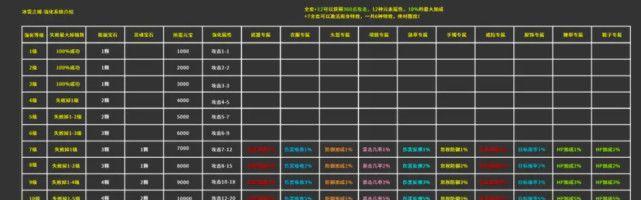 神魔技能升级攻略（掌握技能升级的关键，提升战斗能力不是梦！）
