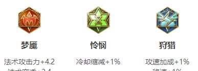 墨子铭文出装技能搭配攻略（以墨子铭文出装技能搭配为主题的攻略）