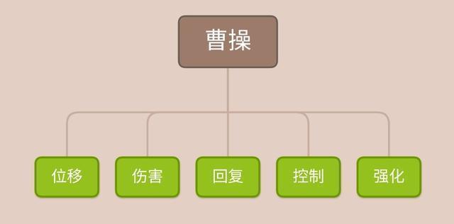 曹操技能解析（精彩解读曹操技能，带你掌握绝世战略，称霸三国之地）