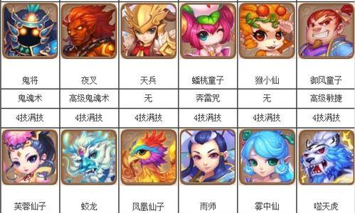 重建家园宠物技能升级攻略