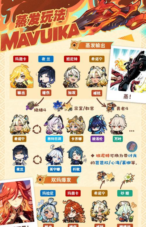 原神超燃攻略（打开冒险世界的大门，成为最强旅行者！）