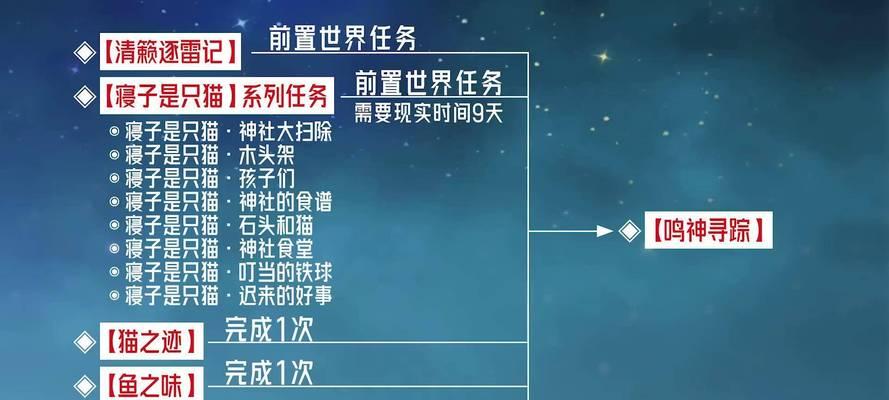 原神隐藏任务选项攻略（凭借剧情线索找到隐藏任务，体验原神更多精彩内容）