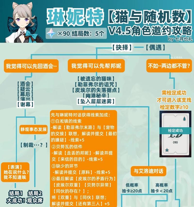 原神快速角色升级攻略（零基础玩家也能快速成为大神，掌握关键技巧一网打尽！）