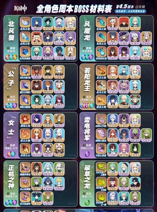 原神Boss全攻略指南（玩转原神，战胜所有Boss的终极秘籍）