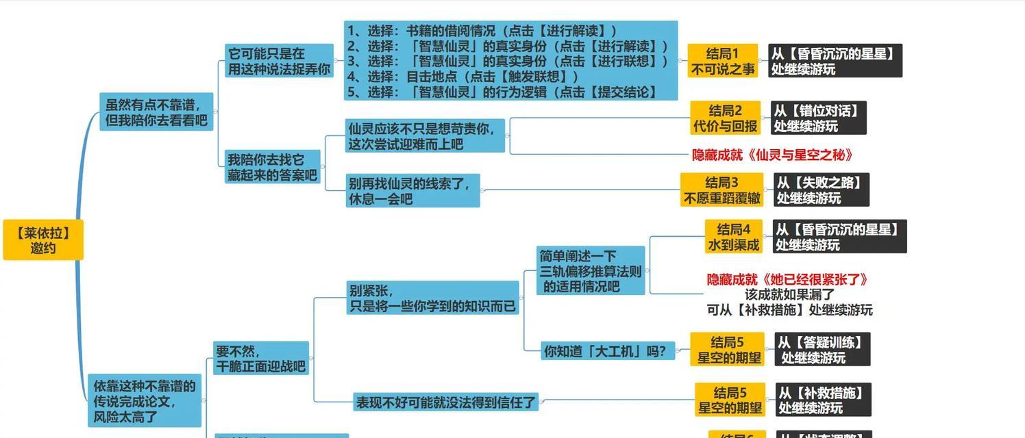 原神画外旅人攻略（揭秘原神画外旅人隐藏任务和宝藏，带你探索不为人知的故事）