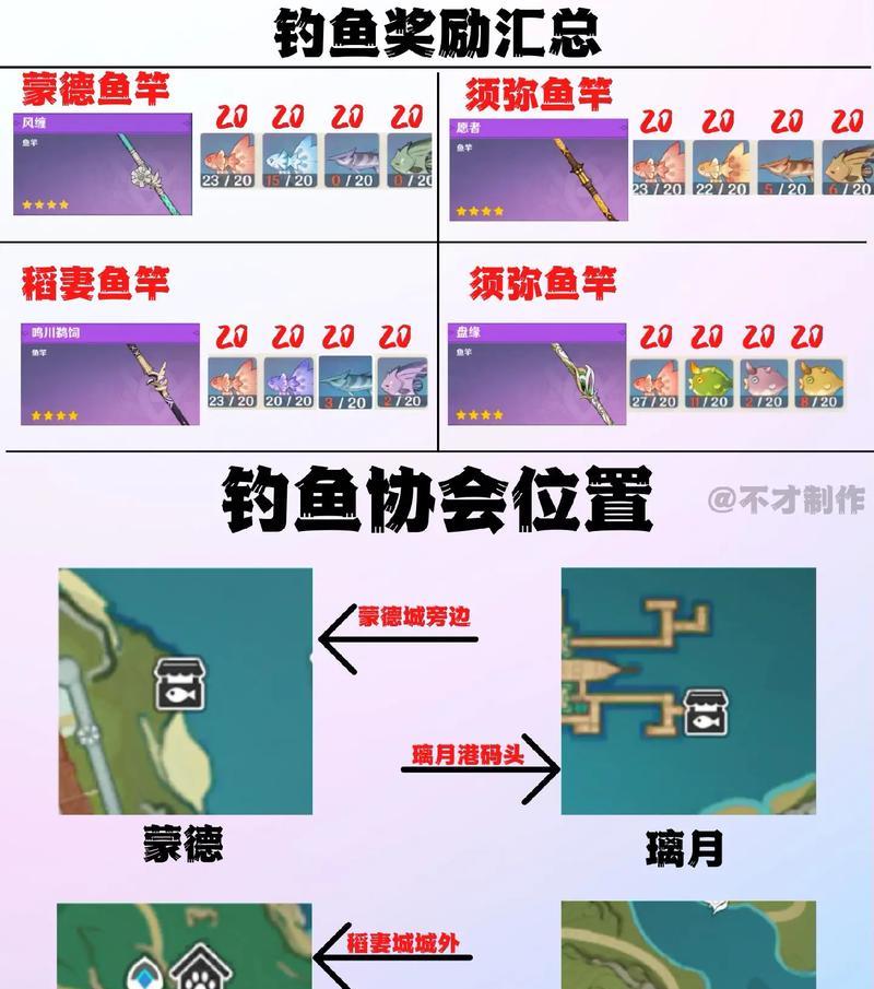 原神鱼竿攻略（掌握捕鱼技巧，选对鱼竿事半功倍）