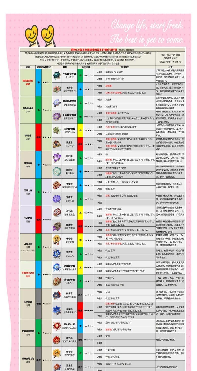 原神天赋升级副本攻略（用）