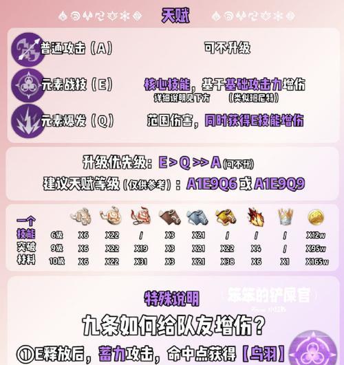 原神二队培养攻略（挑战高难度任务，解锁隐藏宝藏，助你在原神世界腾飞！）