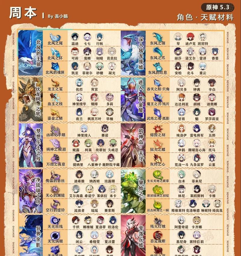 原神周本攻略（解密周本掉落、关卡技巧、奖励获取，提升游戏乐趣）
