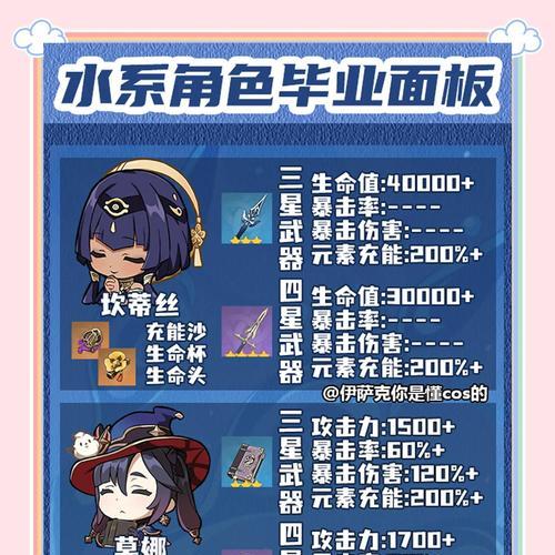原神攻略笔记（解谜、战斗、角色、线索等攻略技巧全解析！）