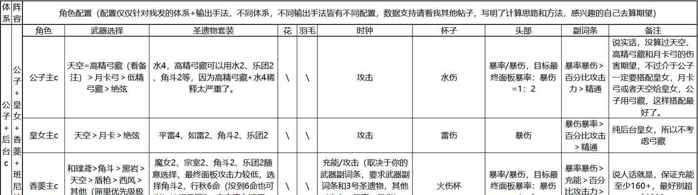 原神27公子攻略（原神27公子攻略，从零到一掌握绝世英雄公子技巧）