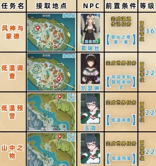 《探索森林奥秘，解锁原神任务攻略》（揭示森林任务攻略，让你轻松挑战原神世界中的森林迷题）