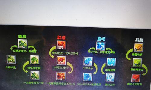《水晶塔防游戏攻略大全》（成为顶尖指挥官，保卫你的水晶！）