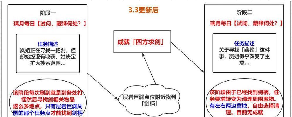 《探秘原神小说隐藏成就攻略》（揭秘原神小说中隐藏的成就及攻略方法）